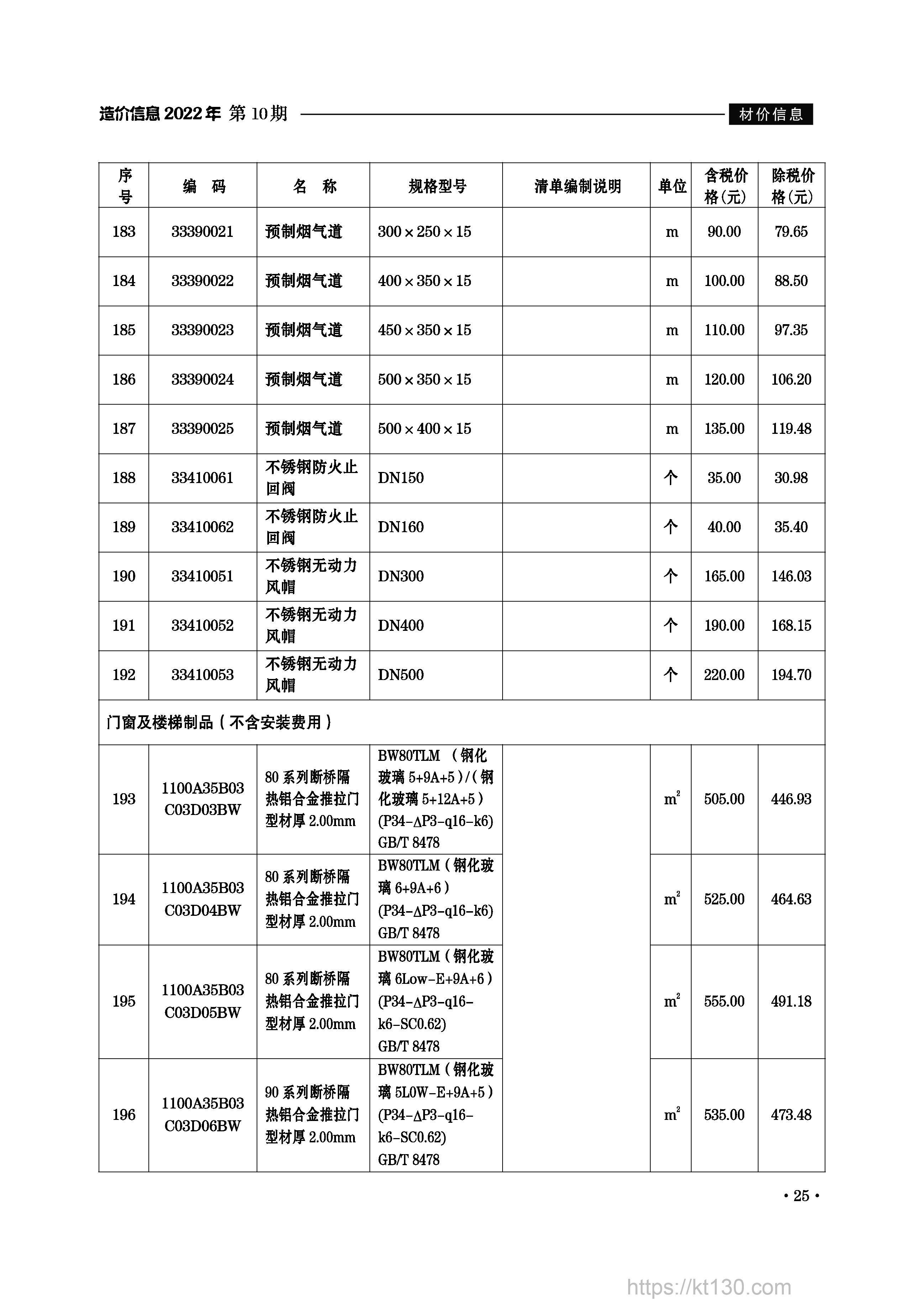安徽省滁州市2022年10月份门窗及楼梯制品价格